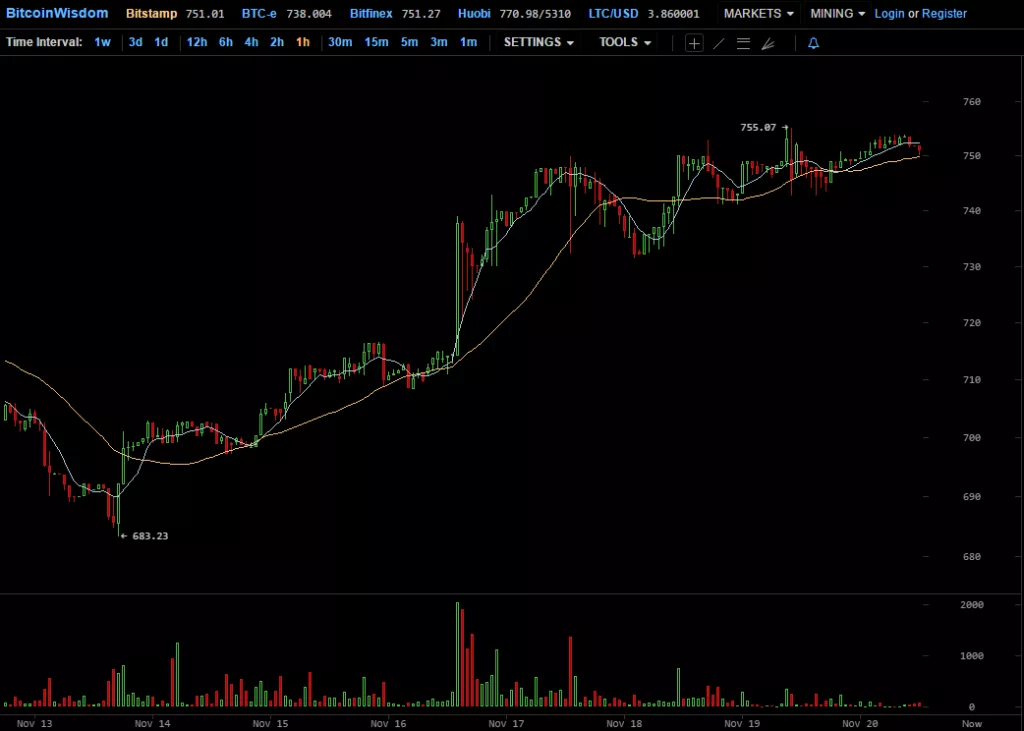 bitcoinwisdom-com-2016-11-20-12-45