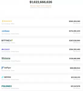 Отчет Bitwise для SEC: криптовалютный рынок подает признаки оздоровления