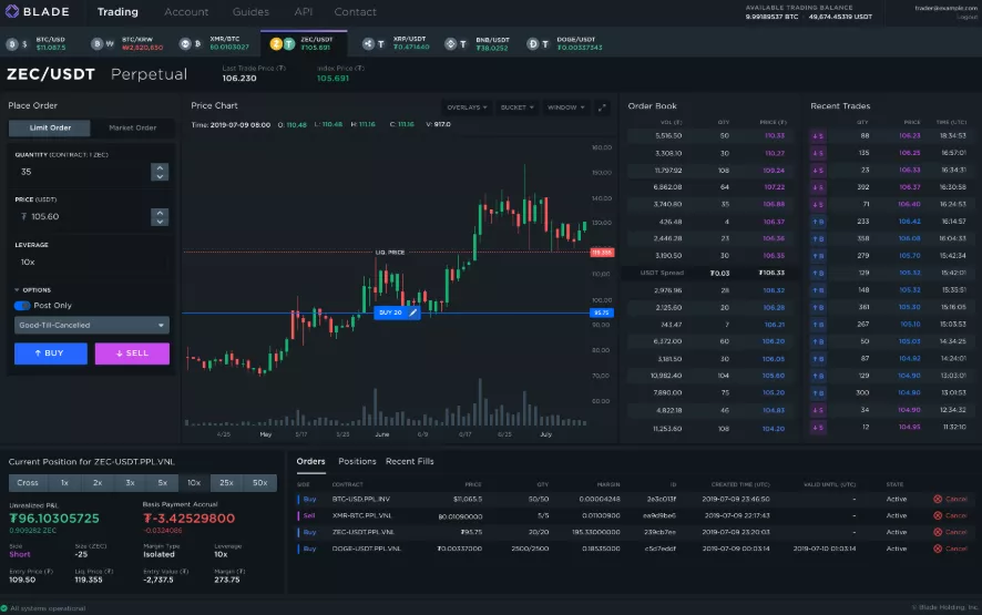 Coinbase инвестировала $4,3 млн в биржу биткоин-деривативов Blade с левериджем до 150x