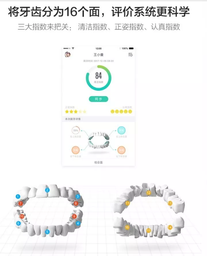 В Китае разработают зубную щетку способную генерировать биткоины