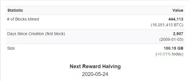 blockchain-2016-12-19