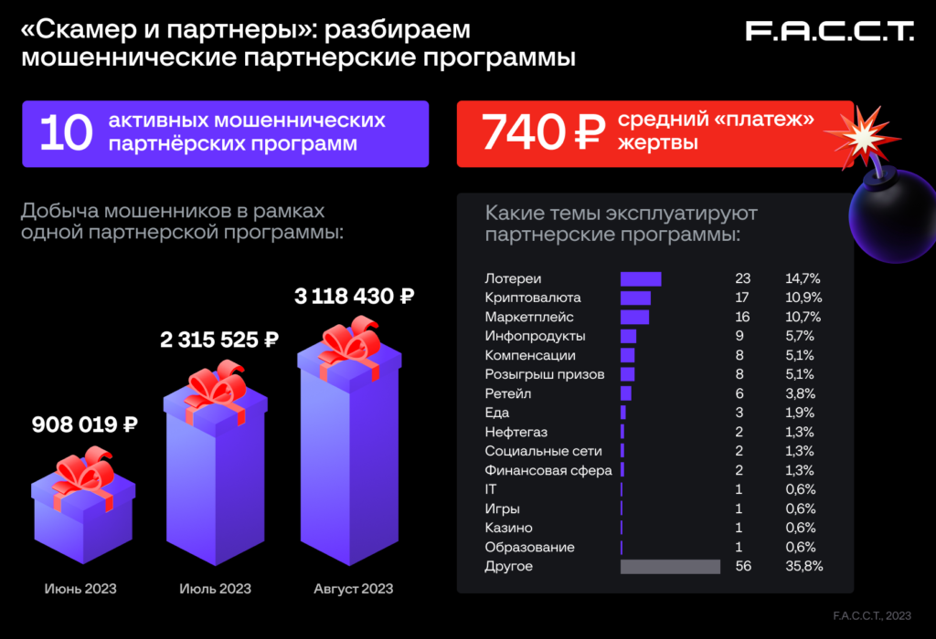 Передел на рынке биткоин-вымогателей, взлом ФНС РФ и другие события кибербезопасности