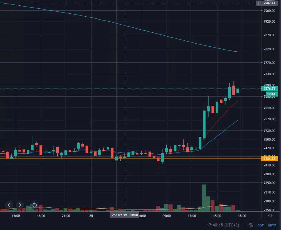 Доля стейблкоина Tether на базе Tron достигла 12%