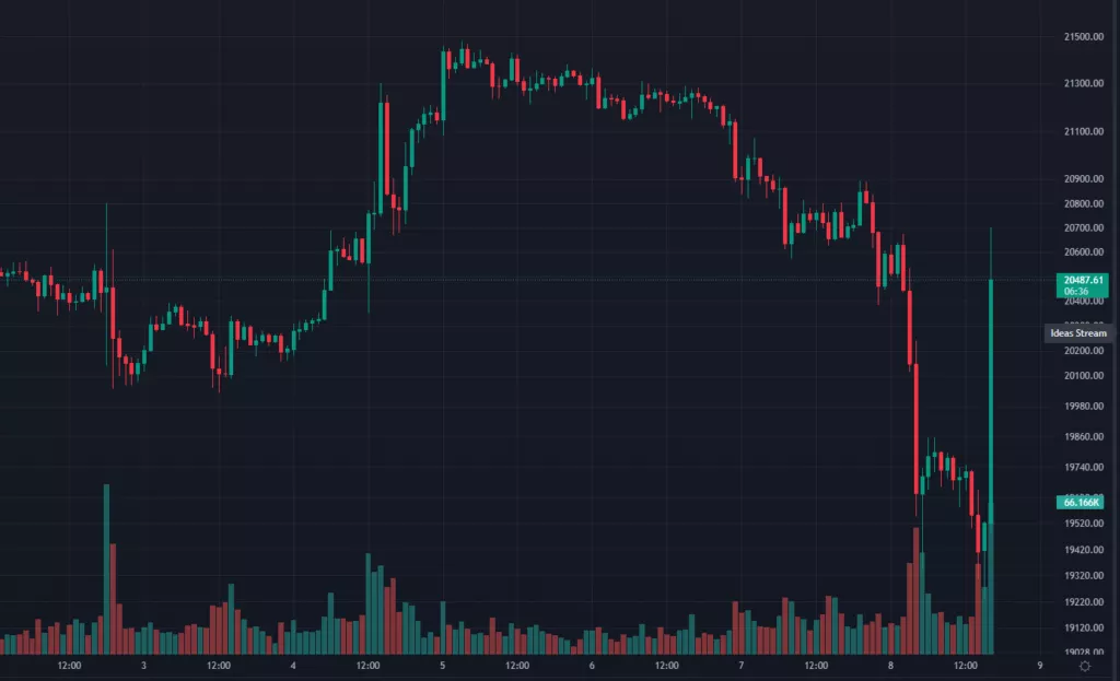 Глава Binance Чанпэн Чжао анонсировал покупку FTX