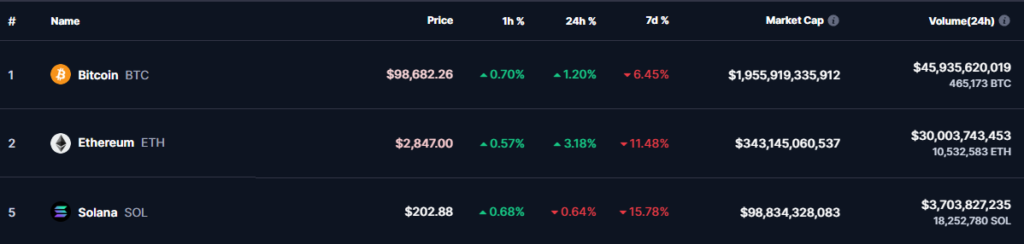 btc-vs-ETH