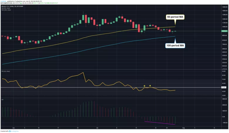 Аналитик: медведи контролируют ситуацию в краткосрочной перспективе
