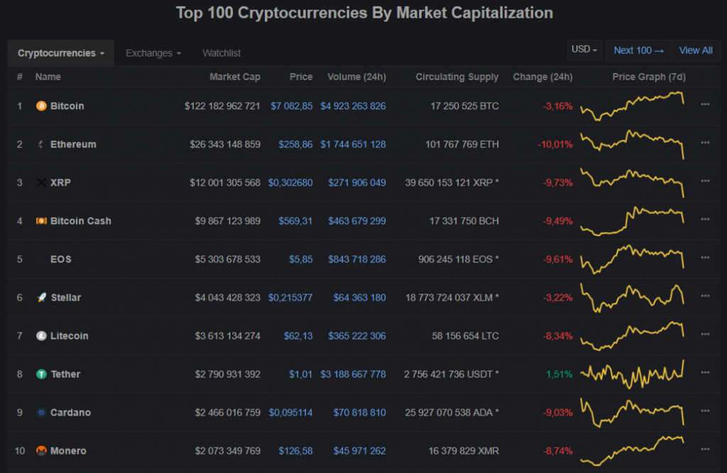 Нот коин на бирже. Binance Coin криптовалюта. LTC Binance. Капитализация Гайджин. Лайткоин курс Бинанс.