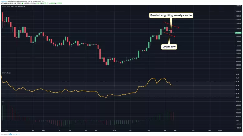 Аналитик: медведи контролируют ситуацию в краткосрочной перспективе