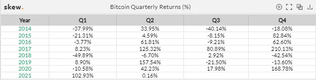 Visa добавит расчеты в стейблкоине USDC, PayPal позволит пользователям рассчитываться криптовалютами, а Хабиб Нурмагомедов выпустит собственные NFT (29.03—02.04.2021)