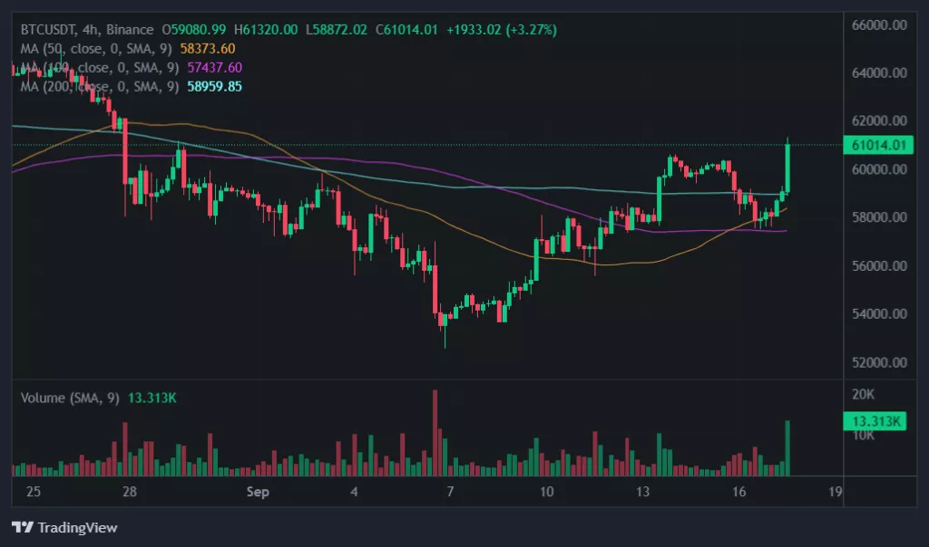 btcusd_4h