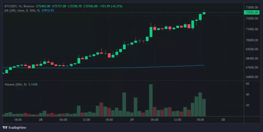 btcusdt_1h-1