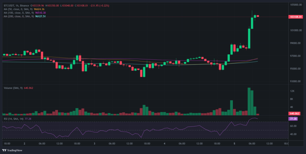 btcusdt_1h-2