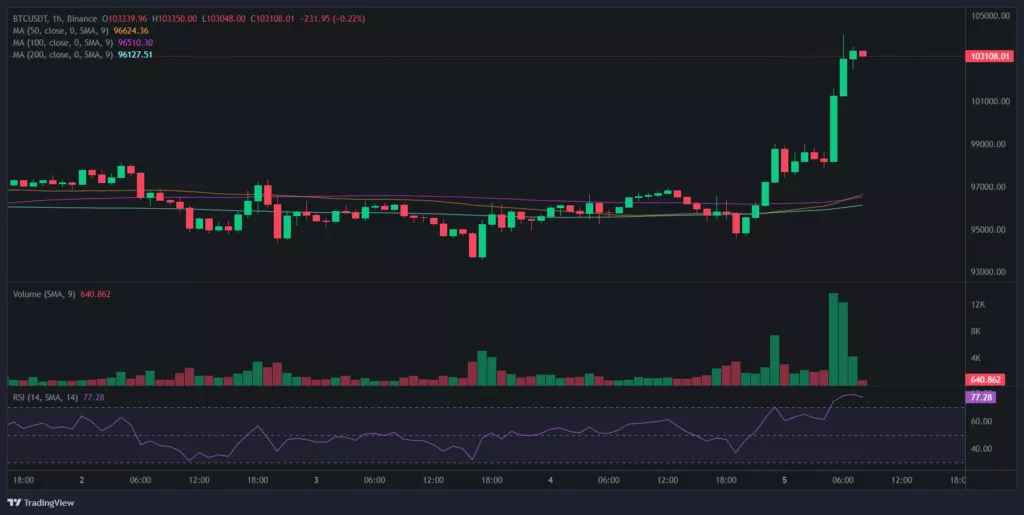 btcusdt_1h-2