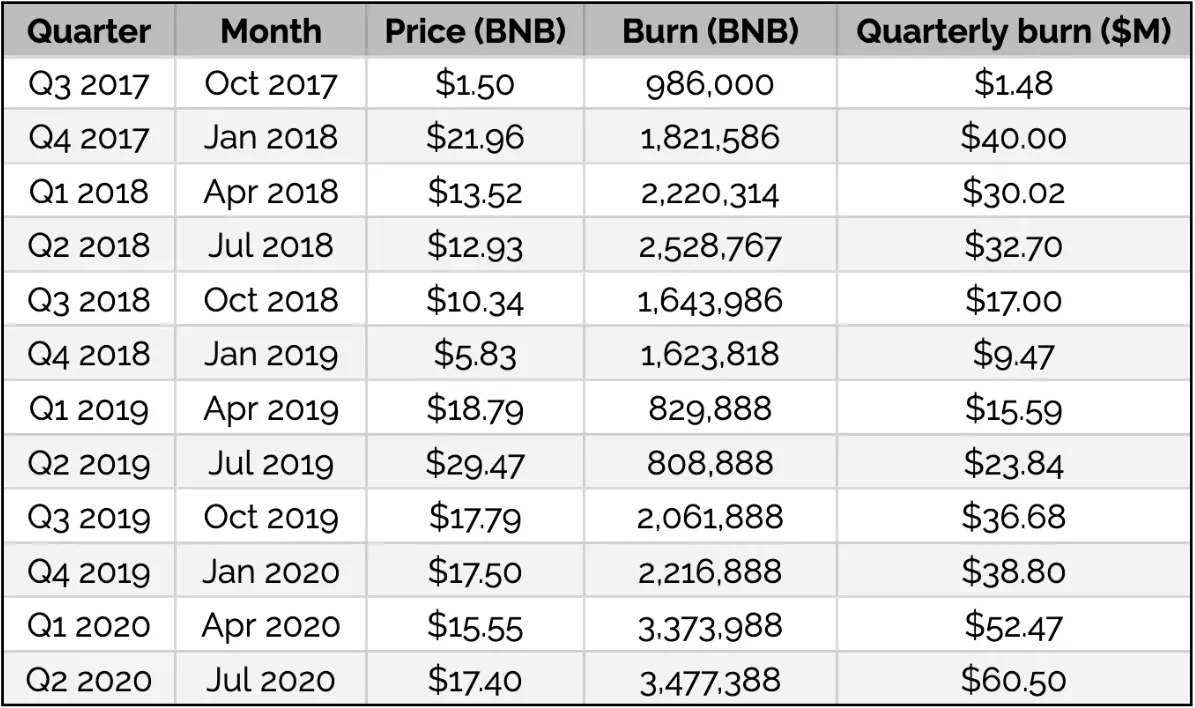 Объем торгов фьючерсами на Binance вырос на 68%
