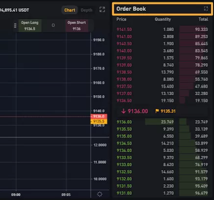 Ликвидация, маржа и USDT-контракты: торгуем на Bybit