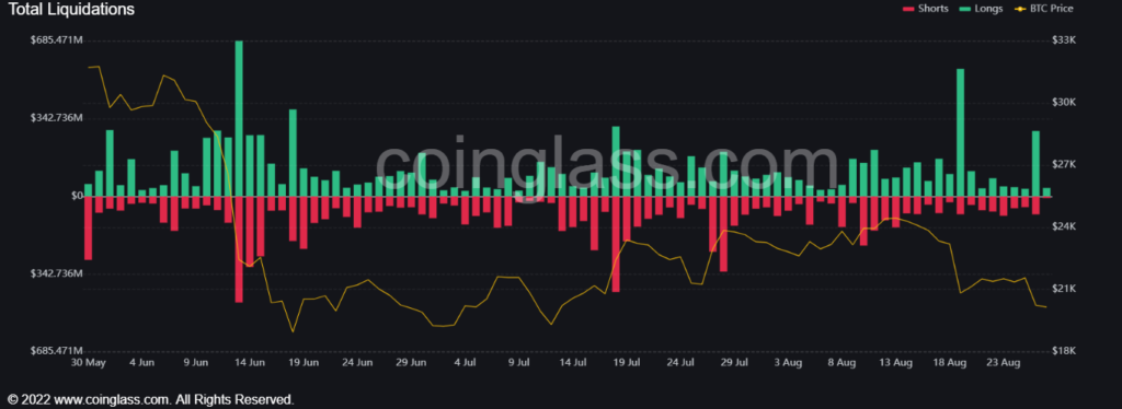 Биткоин провалил уровень $20 000. Ethereum — ниже $1470