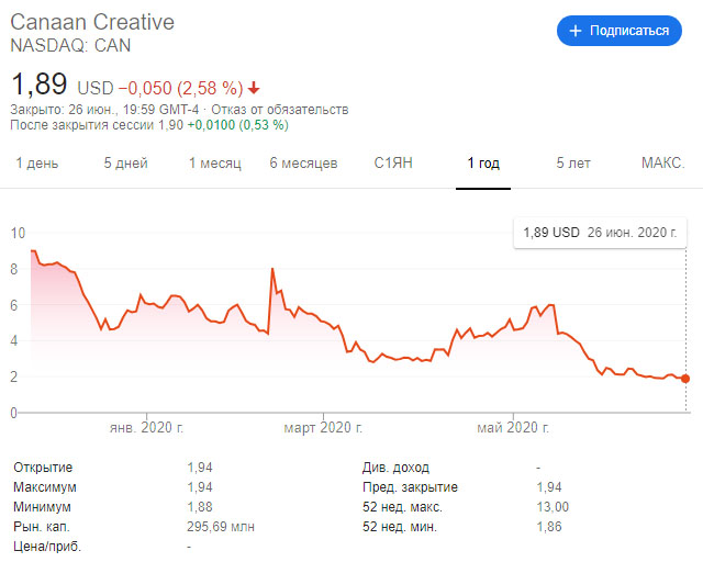 Главное за неделю: биткоин удержал $9000, а Telegram урегулировал конфликт с SEC