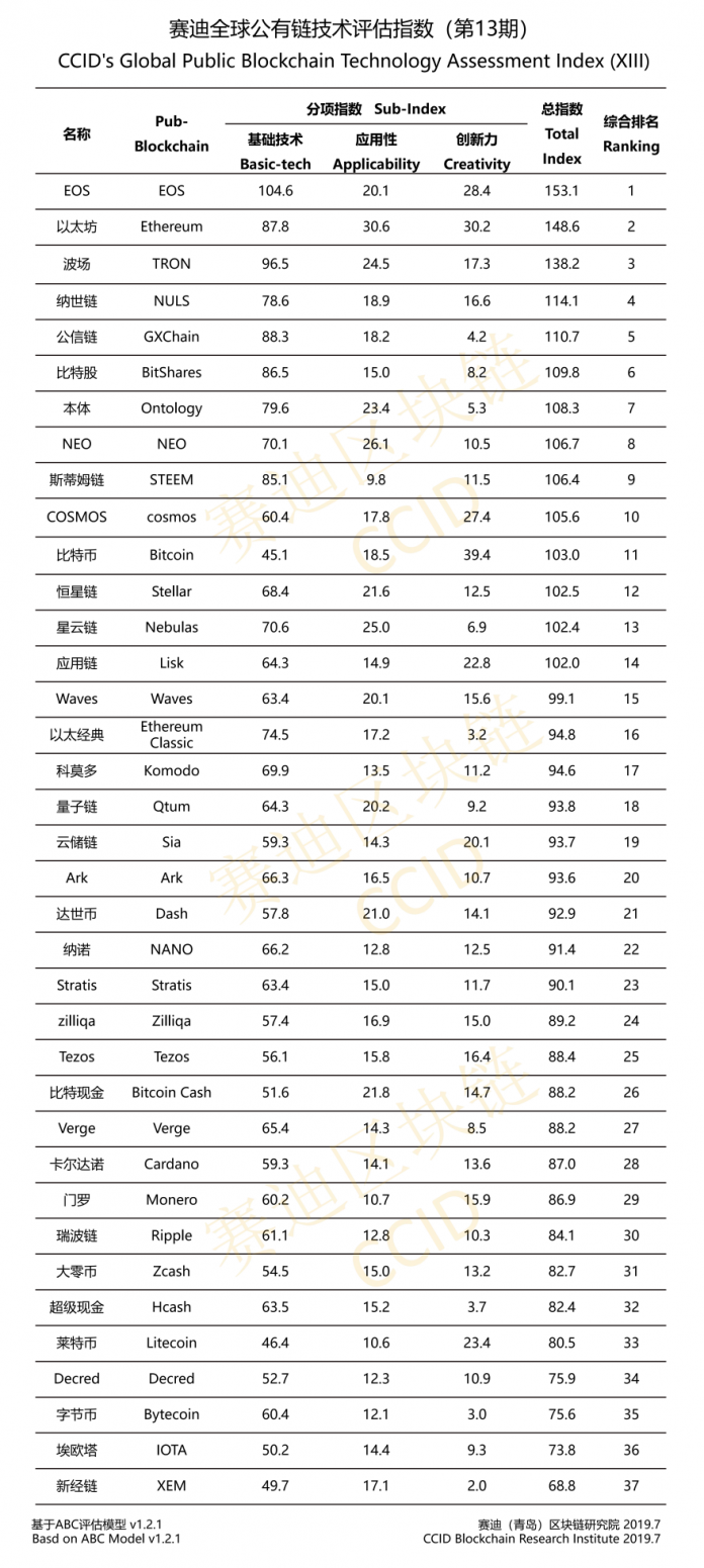 Биткоин и Ethereum улучшили позиции в китайском рейтинге криптовалют