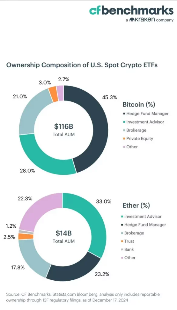 cfbenchmarks