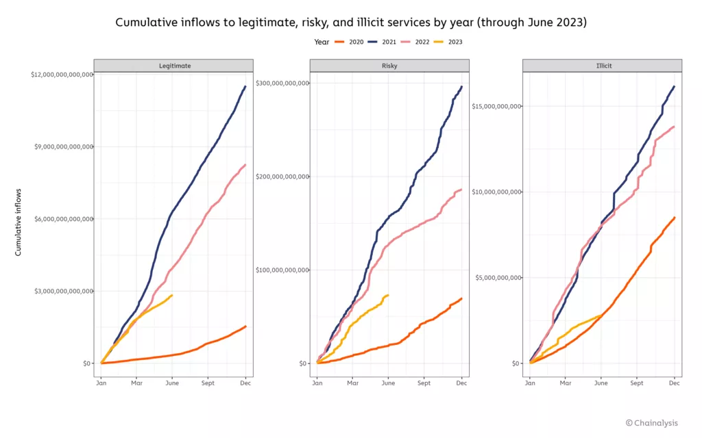 chart-1-yearly-comps-1024x640-1