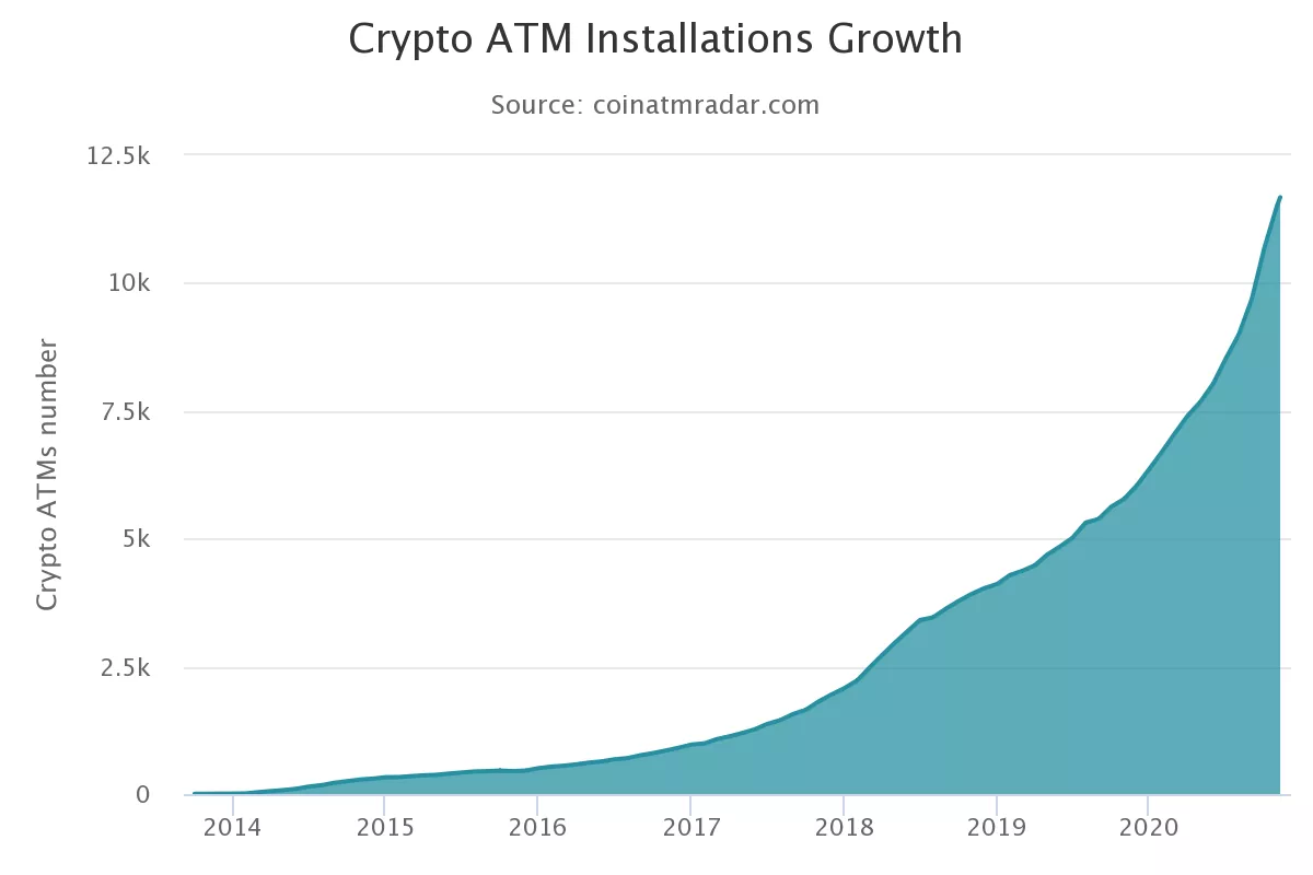 Сколько биткоинов на данный момент