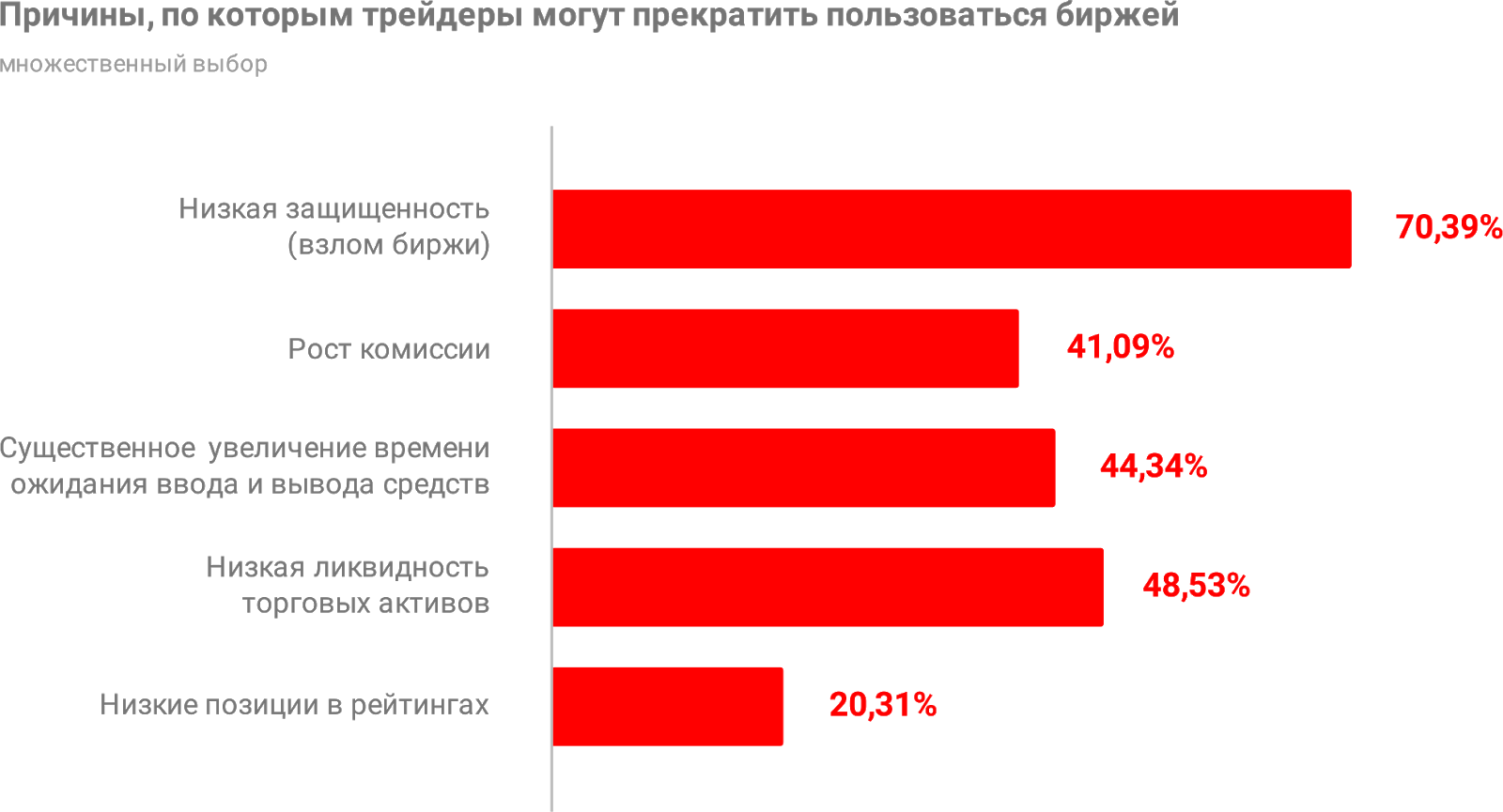 В мире перестали пользоваться рублем год. Опрос трейдеров.