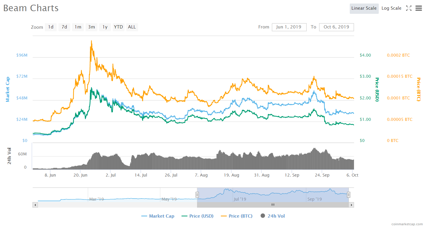 Zcash криптовалюта. XMR криптовалюта. Анонимные криптовалюты. Monero и Zcash.