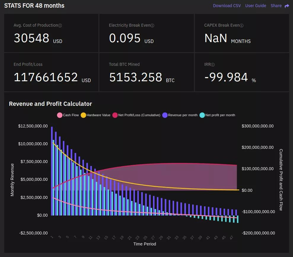 Рентабельно ли майнить биткоин с помощью солнечной энергии