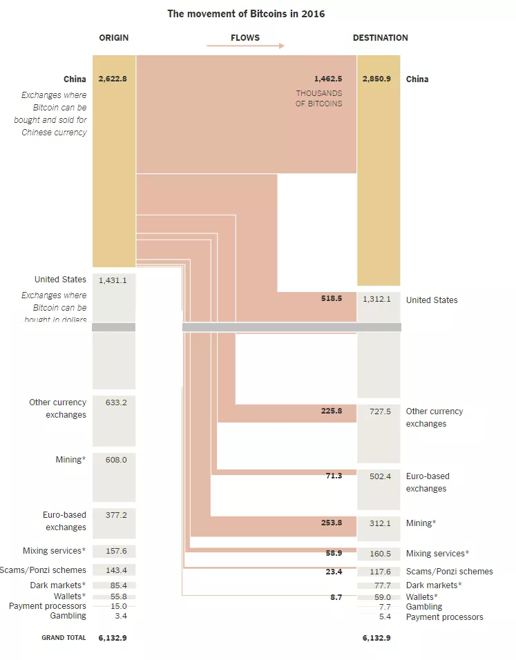 china-power-btc