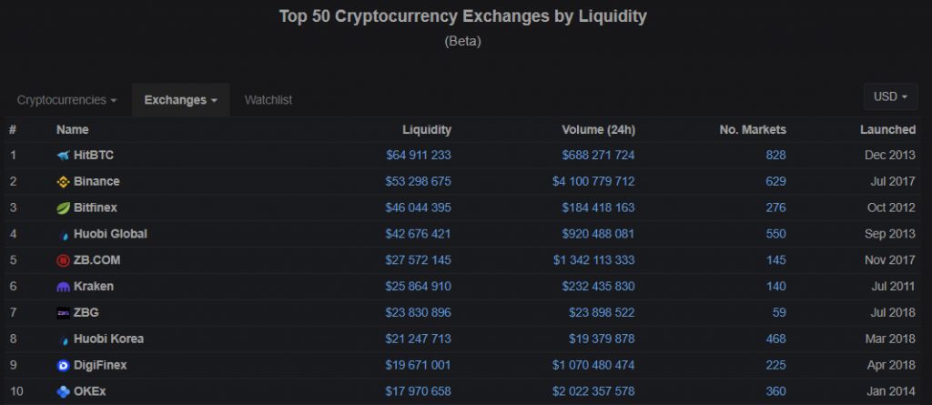 Buy Cryptocurrency Binance Trading Sell Fees Profit ...