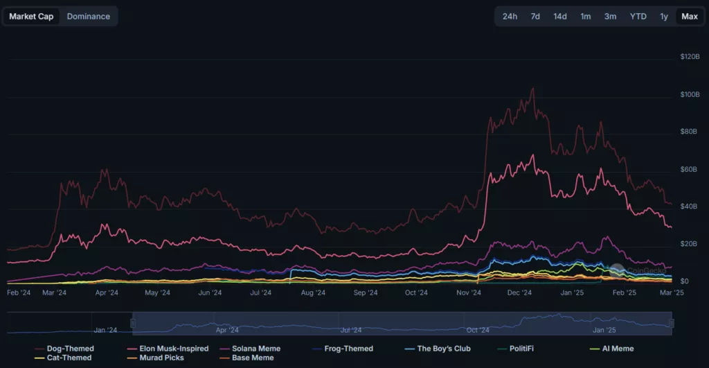 coingecko_memes