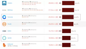 Южнокорейские криптобиржи толкают вверх цену Ethereum Classic