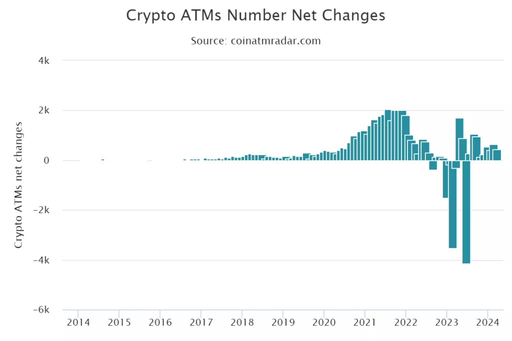 Биткоин-ATM перешли к росту. Спотовые ETF не стали помехой