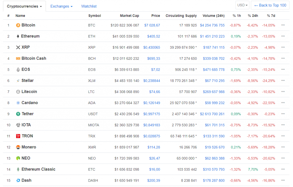 cryptos-18-08-04-1024x654.png