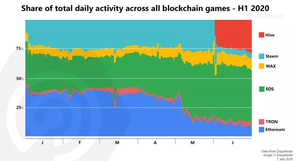 Вестник dApps: фурор DeFi и риски на горизонте