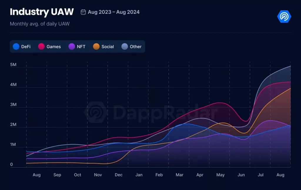 dappradar1-1