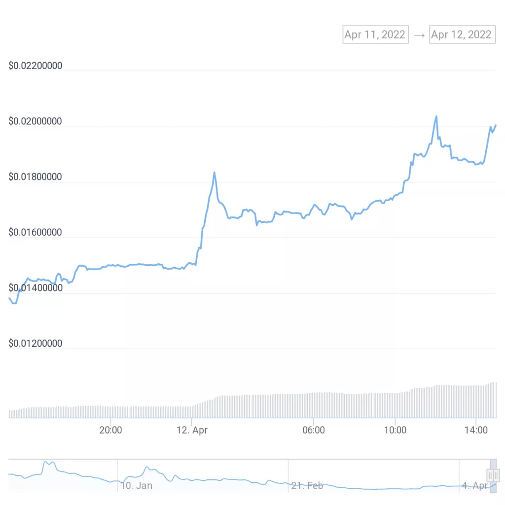 Coinbase назвала новых кандидатов на листинг. Среди них BUSD и токен BitDAO