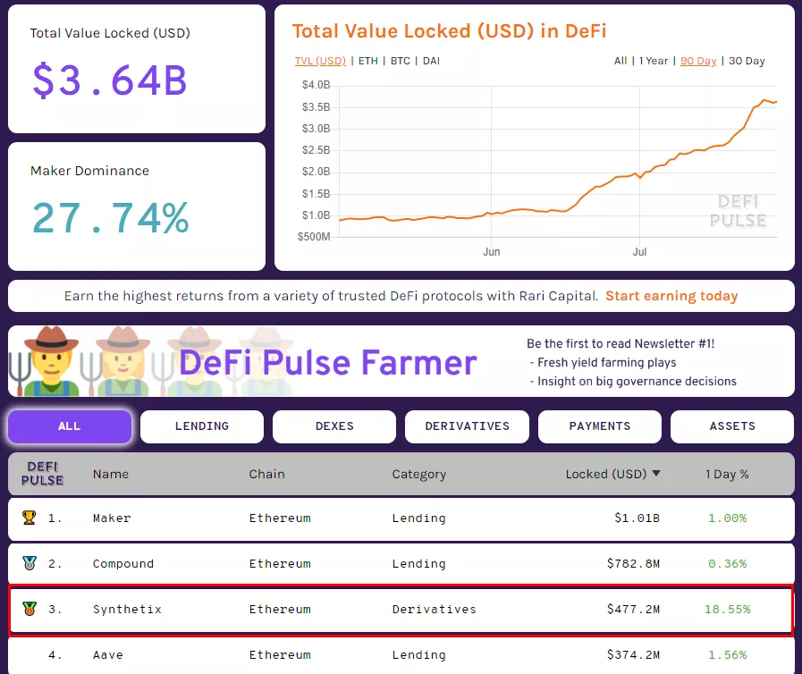 DeFi-проект Synthetix перешел на децентрализованную модель управления