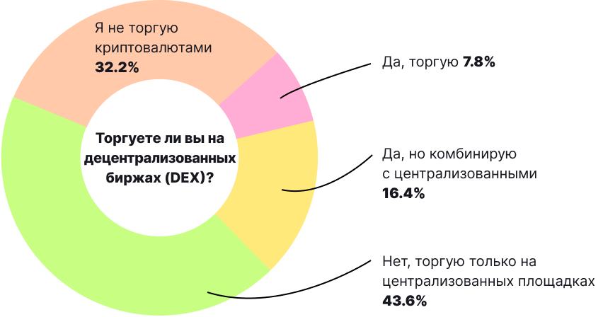 Биткоин и другие криптовалюты в нашей жизни: итоги опроса от ForkLog