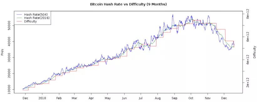 Майнинговое побоище: как изменилась индустрия добычи биткоина в 2018 году