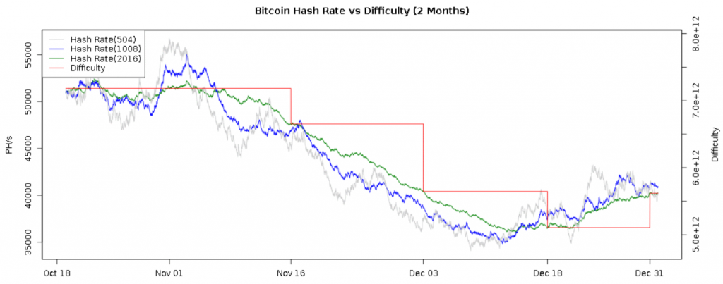diff-hashrate-190101-1024x403.png