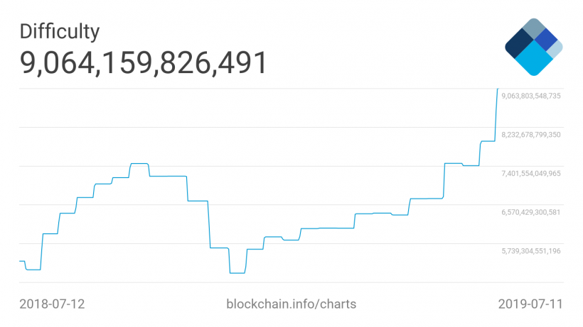 Сложность сети rvn. Сложность сети биткоин. Криптовалюта в Швейцарии.