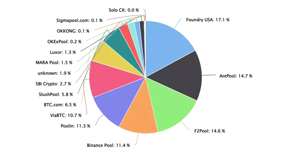 Майнинговый пул BTC.com остановил регистрацию пользователей из России