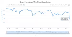 Ripple за последние сутки выросла на 30%