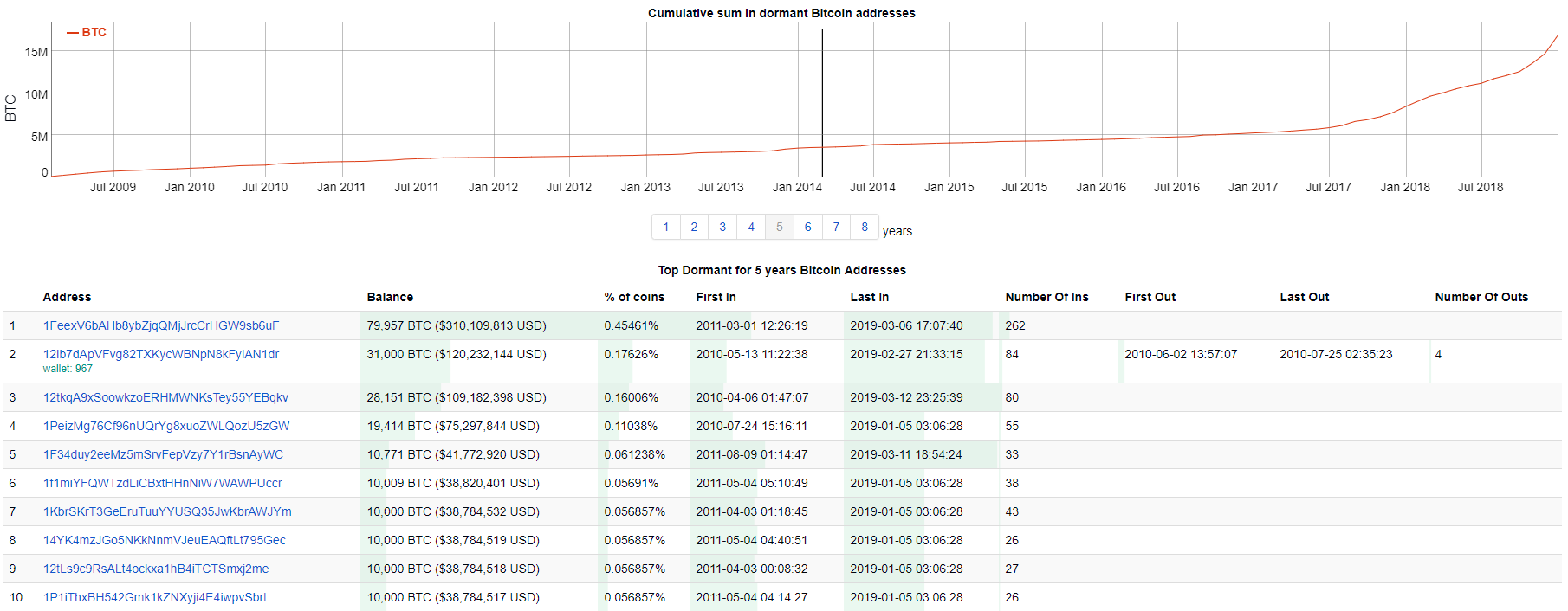 Cumulative sum.