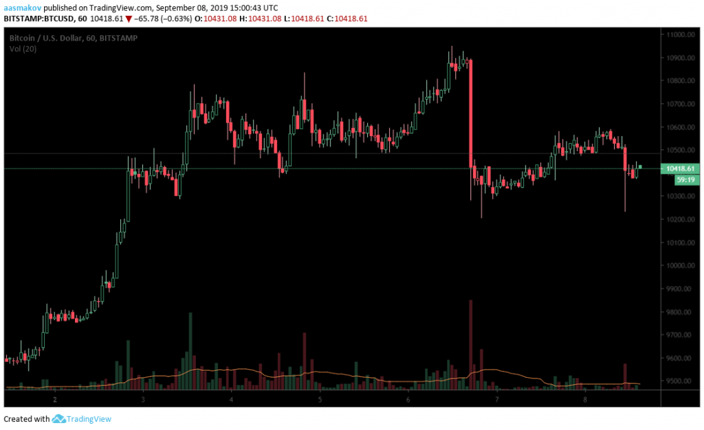 Транзакция на миллиард долларов, приближение хардфорка Ethereum и другие события недели