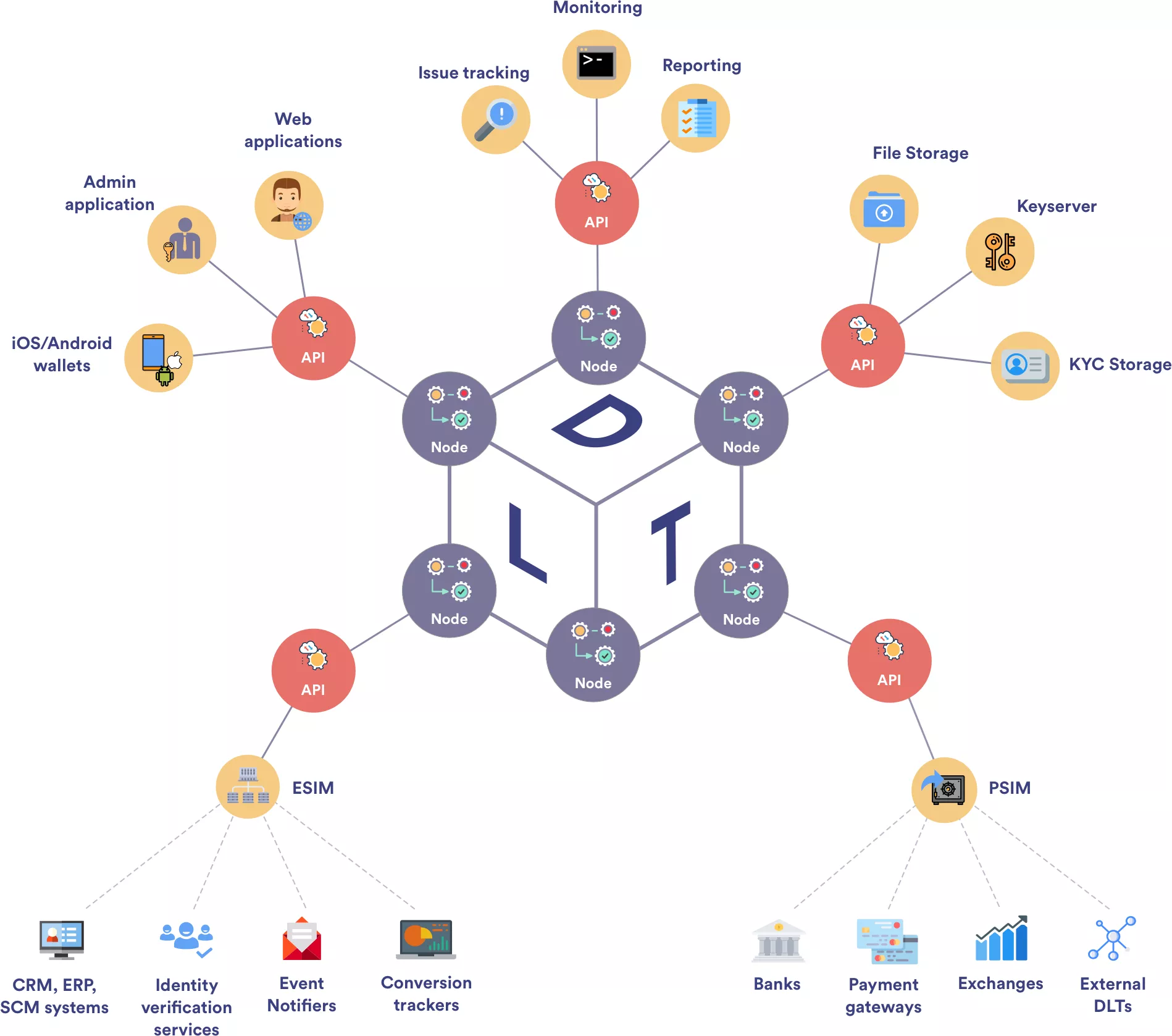 Компания Distributed Lab представила платформу для токенизации активов TokenD