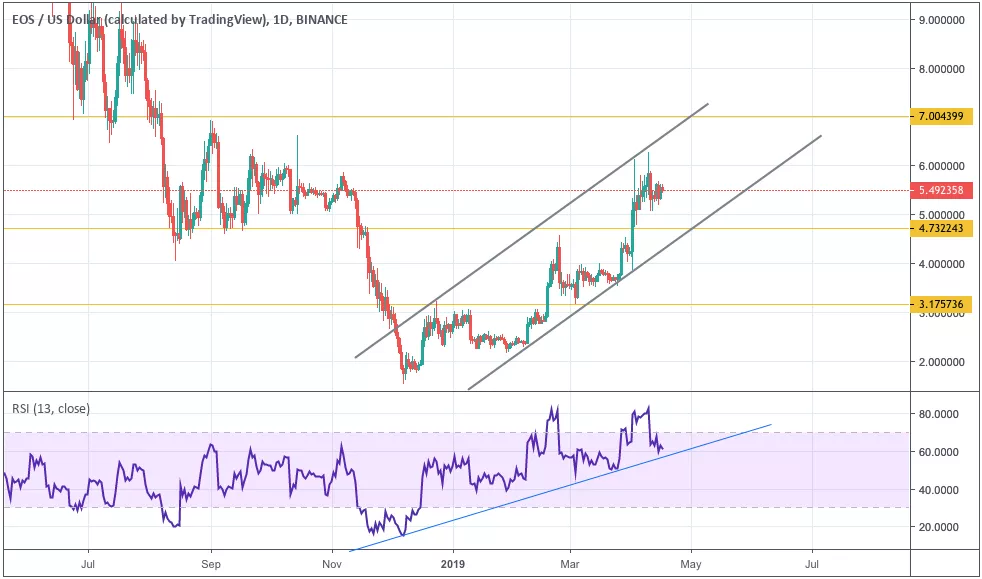 Анализ цен криптовалют: рынок в неопределенности