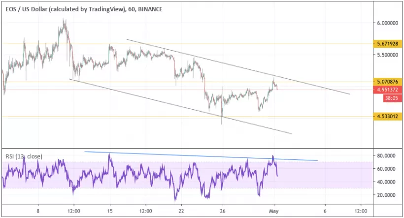 Анализ цен криптовалют: уровень сопротивления в зоне досягаемости, однако пробой под вопросом