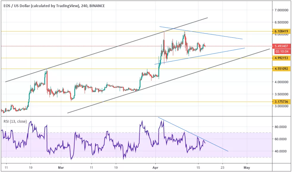 Анализ цен криптовалют: рынок в неопределенности